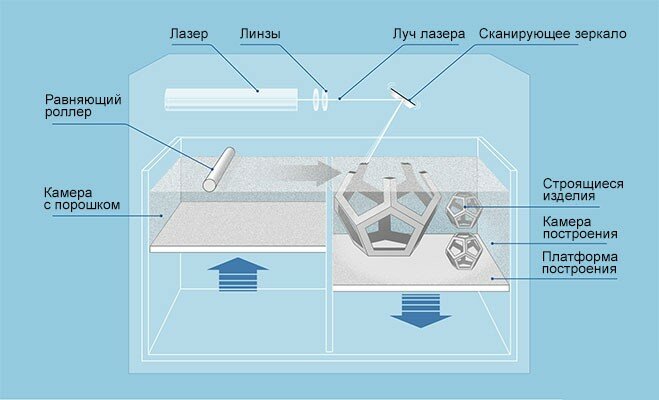 Схема схема процесса