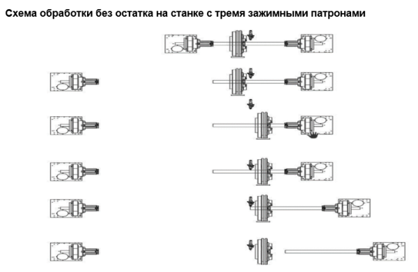 Станок лазерной резки труб 12 кВт WPC 12036 Станок лазерной резки труб 12 кВт WPC 12036